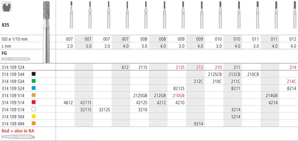 Intensiv SA Standard Diamond Short Cylinder - 6pk Size 016 - DMI Dental Consumables Ireland - Next Day Delivery