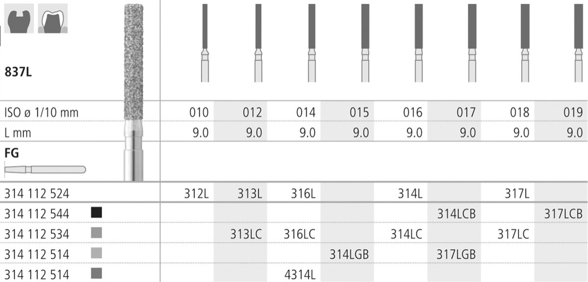 Intensiv SA Standard Diamond Extra Long Cylinder, Parallel Shoulder Size 014 - DMI Dental Consumables Ireland - Next Day Delivery