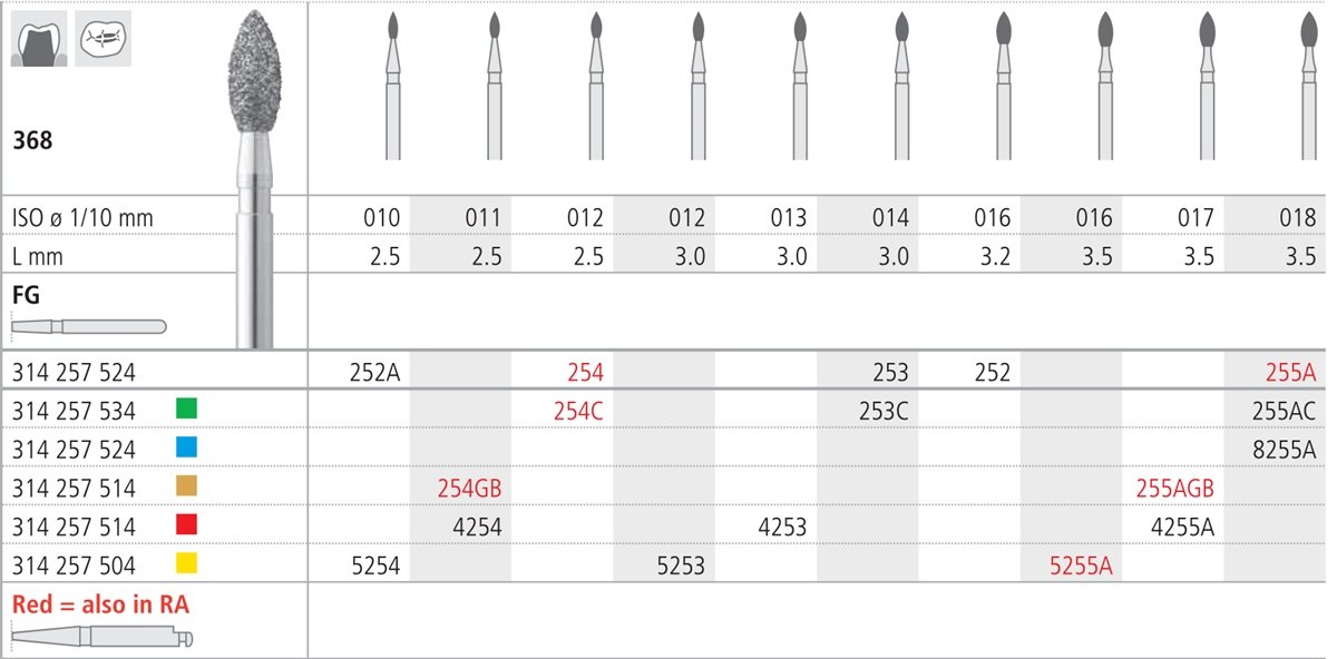 Intensiv SA Extra Fine Diamond Football Bur - 6pk Size 021 - DMI Dental Consumables Ireland - Next Day Delivery