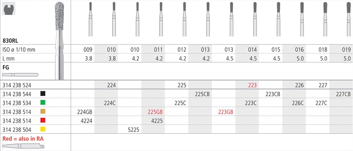 Intensiv SA Standard Diamond Long Pear Round - 6pk Size 016 - DMI Dental Supplies Ireland - Next Day Delivery