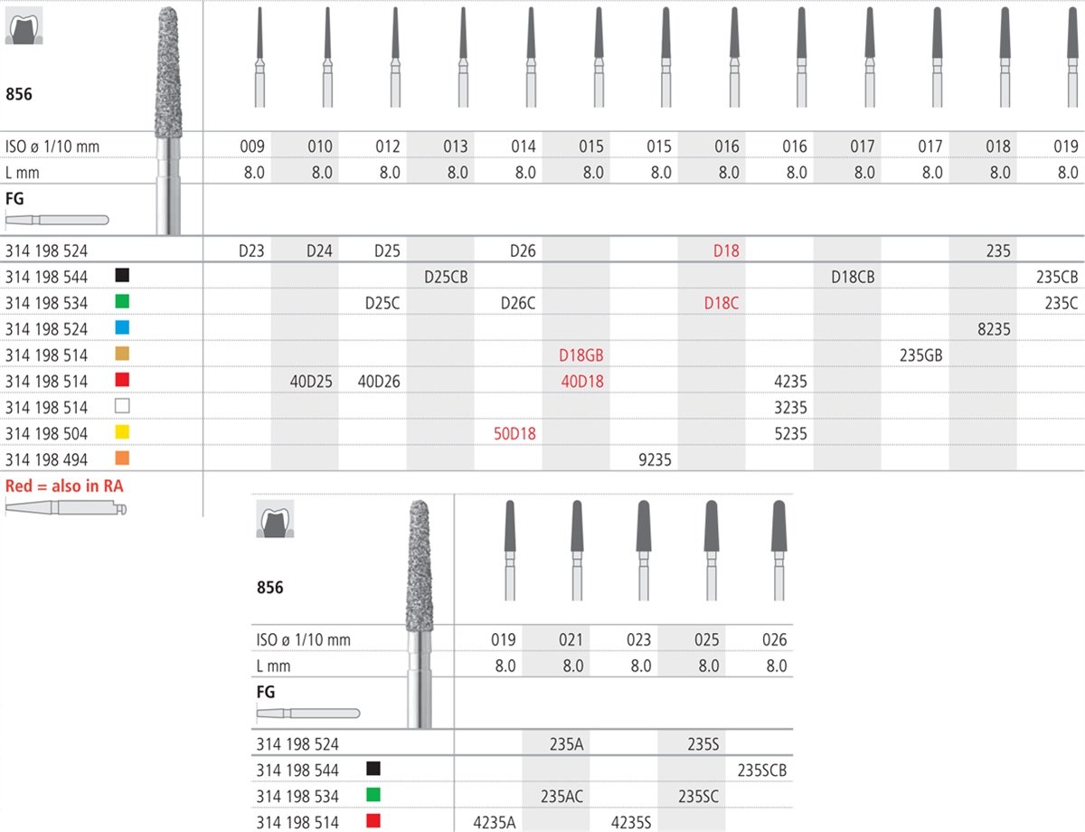 Intensiv SA Extra-Coarse Diamond Normal Tapered Round Bur - 6pk Size 017 - DMI Dental Supplies Ireland - Next Day Delivery