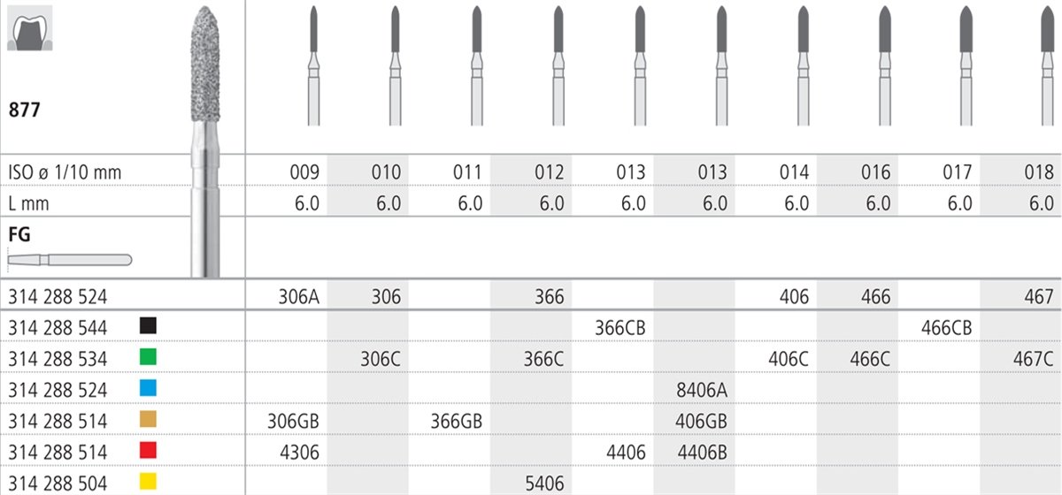 Intensiv SA Coarse Diamond Short Cylinder Torpedo Bur - 6pk Size 016 - DMI Dental Supplies Ireland - Next Day Delivery
