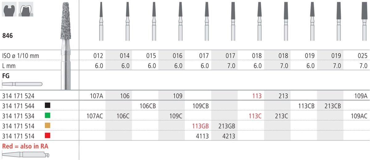 Intensiv SA Standard Diamond Medium Tapered - 6pk Size 014 - DMI Ireland's Leading Dental Supplier - Next Day Delivery