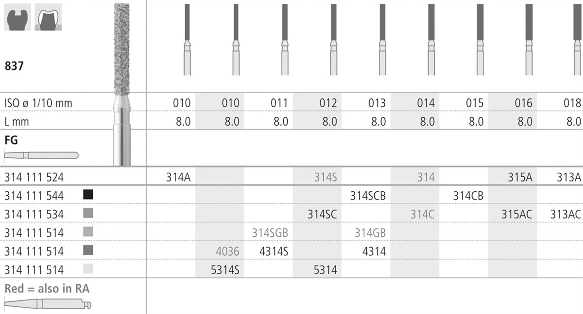 Intensiv SA Fine Diamond Long Cylinder, Parallel Shoulder Bur Size 010 - DMI Dental Consumables Ireland - Next Day Delivery