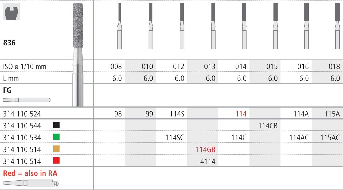 Intensiv SA Standard Diamond Short Cylinder Parallel Shoulder - 6pk Size 018 - DMI Ireland's Leading Dental Supplier - Next Day Delivery