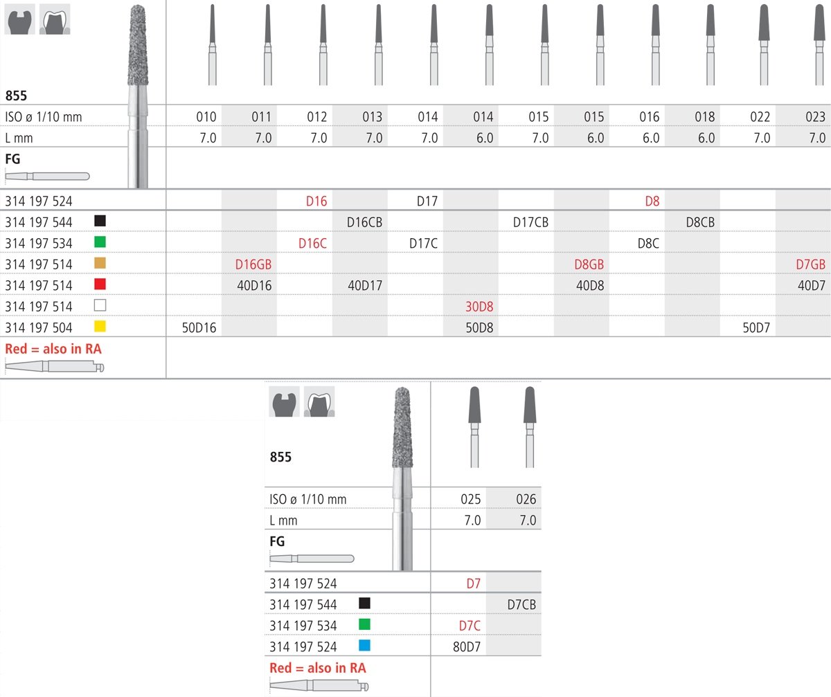 Intensiv SA Fine Diamond Normal-Short Tapered Round Bur - 6pk Size 023 - DMI Dental Consumables Ireland - Next Day Delivery