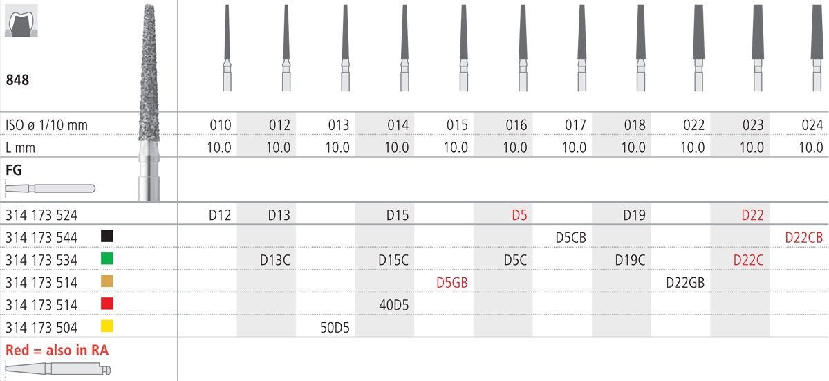 Intensiv SA Standard Diamond Tapered Bur - 6pk Size 014 - DMI Ireland's Leading Dental Supplier - Next Day Delivery
