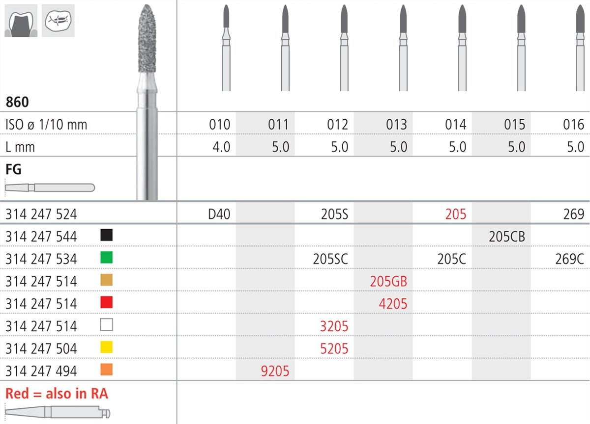 Intensiv SA Diamond Short Flame Cylindrical Bur - 6pk Size 012 - DMI Ireland's Leading Dental Supplier - Next Day Delivery