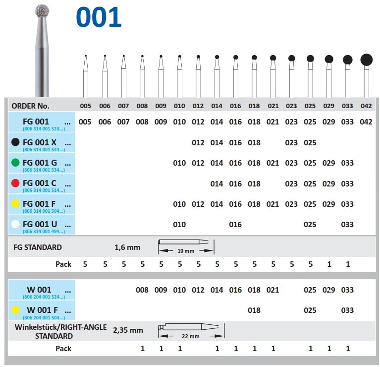 Horico Diamond Round Bur- 5pk 001/012 - DMI Dental Consumables Ireland - Next Day Delivery