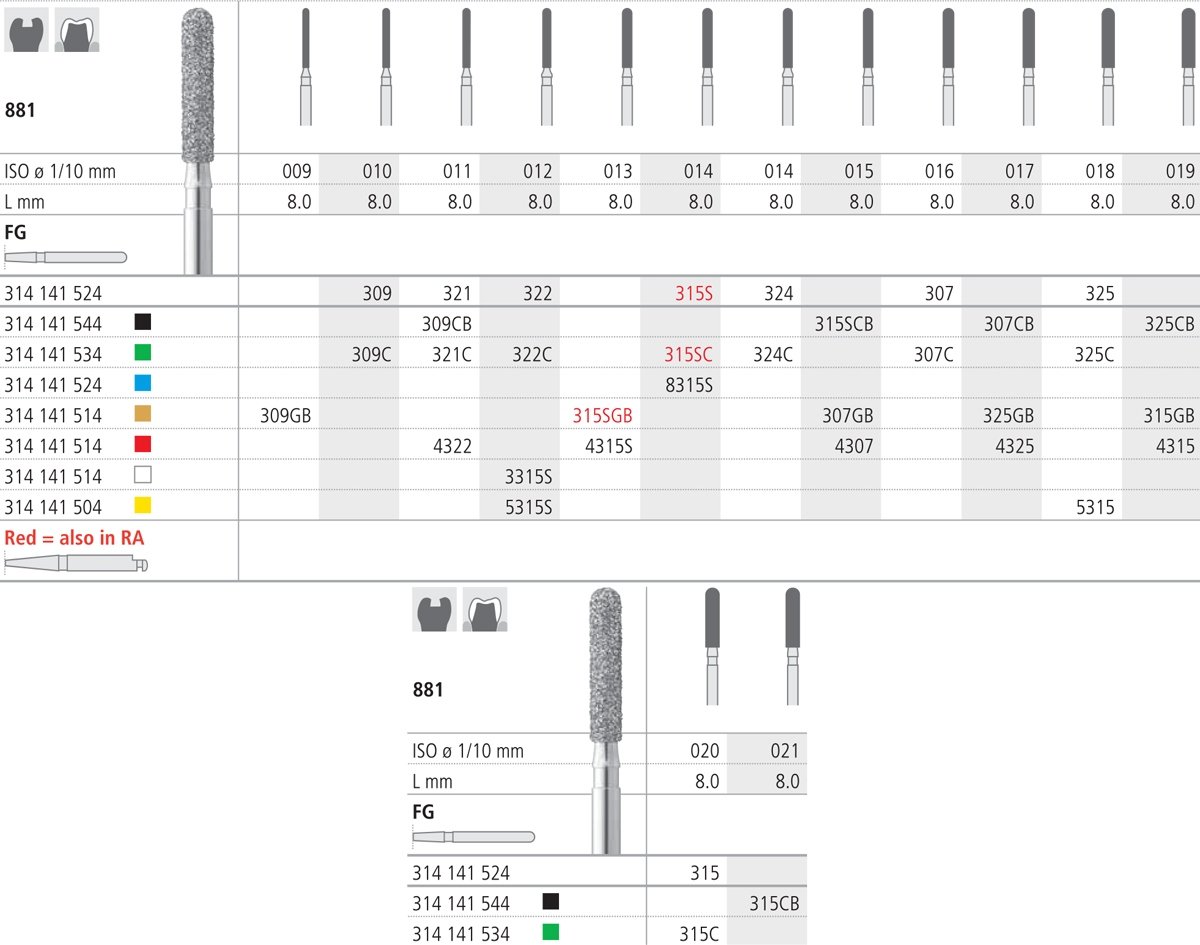 Intensiv SA Coarse 0.8mm Shank, Diamond Long Round Cylinder - 6pk 881/014-green - DMI Dental Consumables Ireland - Next Day Delivery