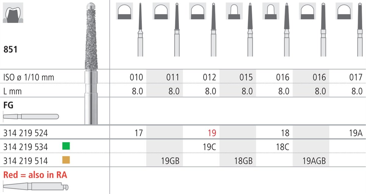 Intensiv SA Diamond Tapererd Round Safe End Bur - 6pk Size 016 - DMI Ireland's Leading Dental Supplier - Next Day Delivery