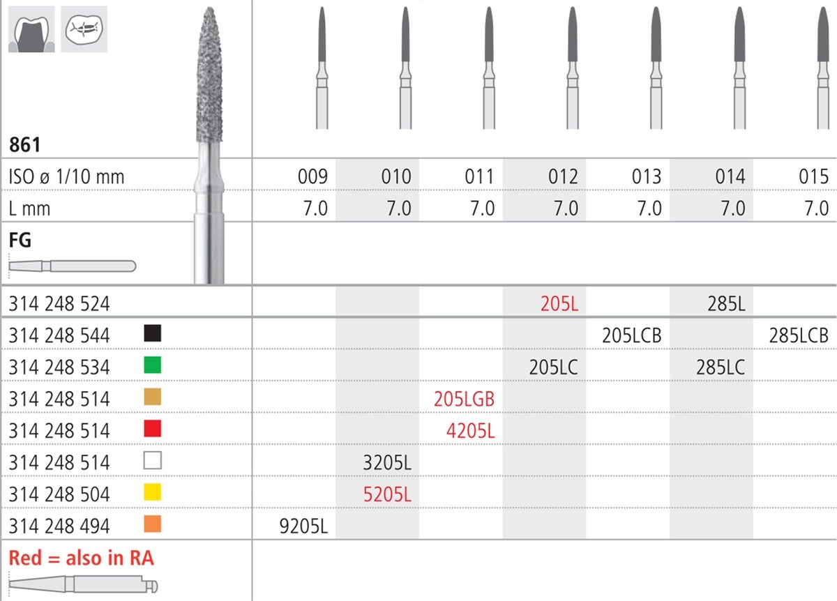 Intensiv SA Fine Diamond Normal Flame Cylindrical Bur - 6pk Size 011 - DMI Dental Consumables Ireland - Next Day Delivery