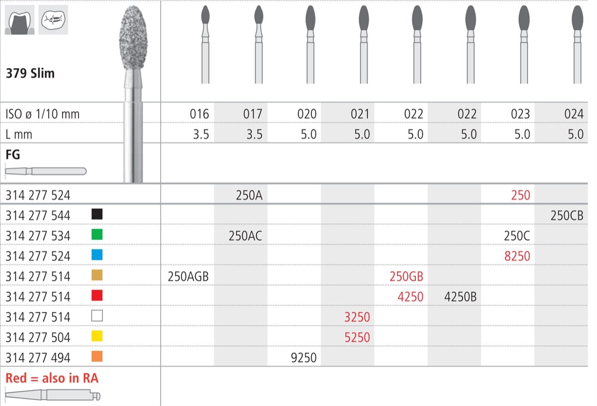 Intensiv SA Diamond Slim Football Egg Size 017 - DMI Dental Consumables Ireland - Next Day Delivery
