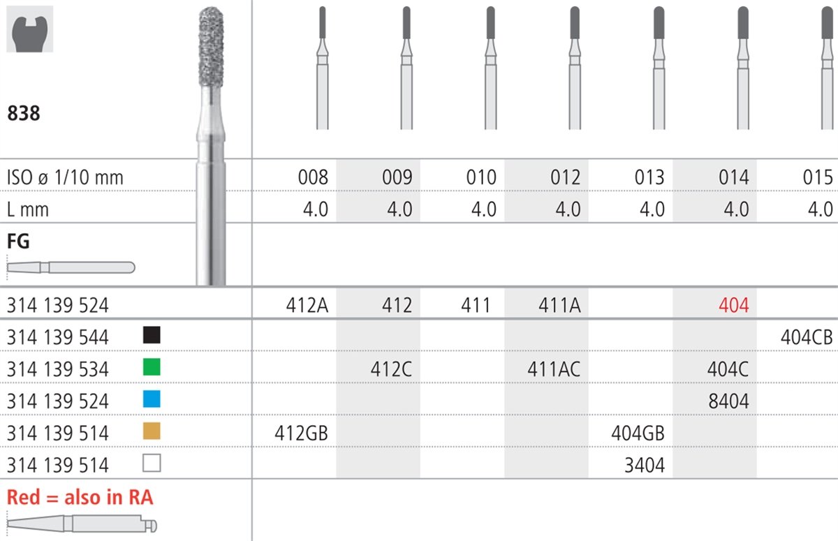 Intensiv SA Standard Diamond Short Cylinder, Rounded Edge Size 010 - DMI Dental Consumables Ireland - Next Day Delivery