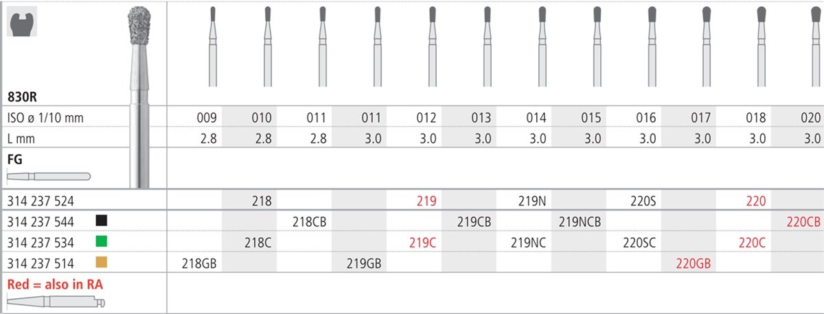Intensiv SA Standard Diamond Pear Round - 6pk Size 014 - DMI Dental Supplies Ireland - Next Day Delivery