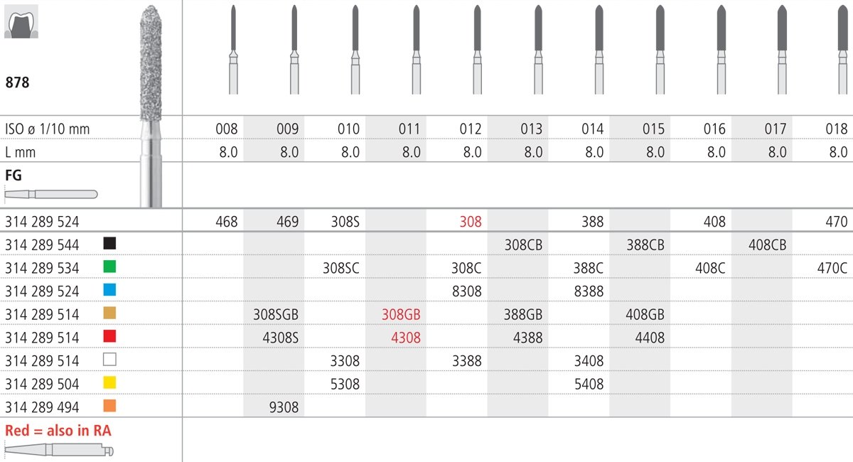 Intensiv SA Diamond Cylinder Torpedo Bur - 6pk 878/016 - DMI Dental Consumables Ireland - Next Day Delivery