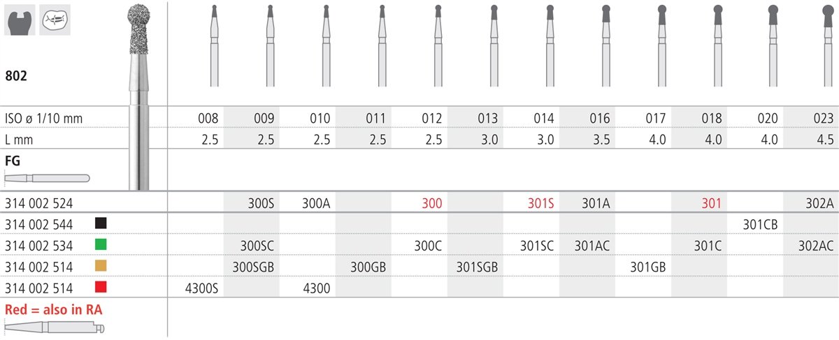 Intensiv SA Standard Diamond Ball Bur with coated neck - 6pk Size 009 - DMI Dental Consumables Ireland - Next Day Delivery