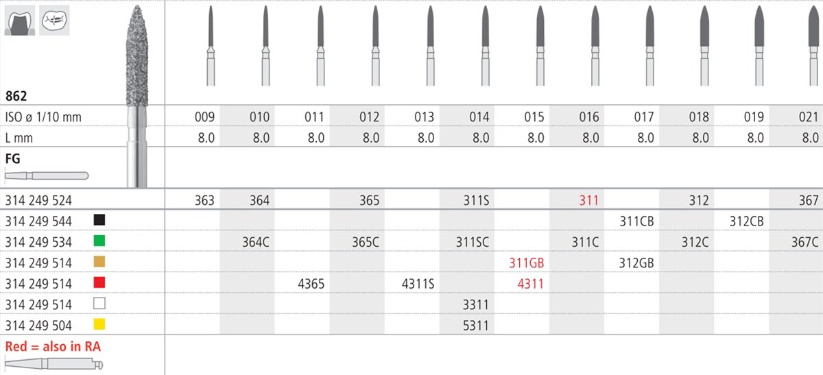 Intensiv SA Coarse Diamond Flame Cylindrical Bur - 6pk Size 016 - DMI Dental Consumables Ireland - Next Day Delivery