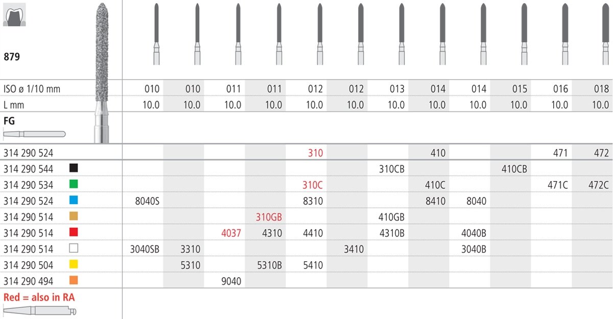 Intensiv SA Fine Diamond Long Cylinder Torpedo - 6pk 879/013-red - DMI Ireland's Leading Dental Supplier - Next Day Delivery
