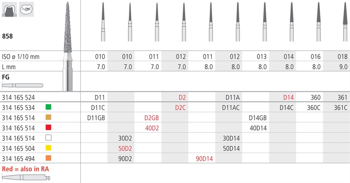 Intensiv SA Coarse Diamond Short Pointed Cone Bur - 6pk Size 016 - DMI Dental Consumables Ireland - Next Day Delivery