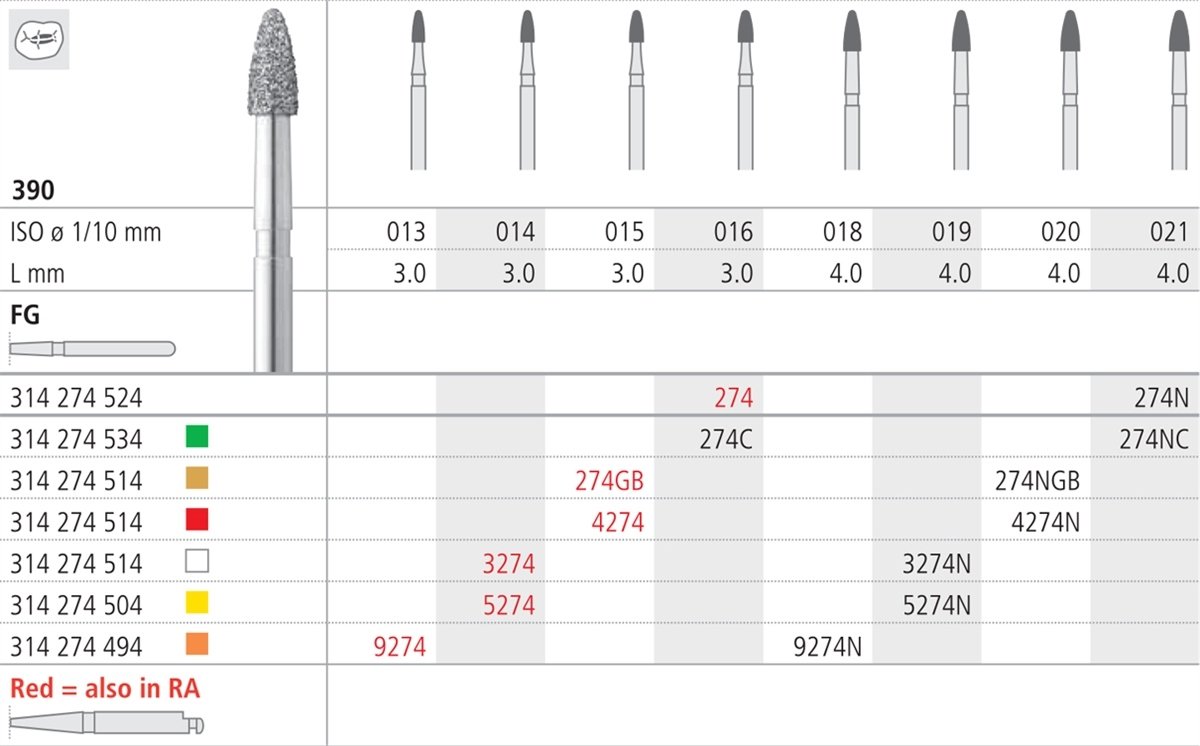 Intensiv SA Ra Shank Diamond Football Grenade Bur - 6pk Size 014 - DMI Ireland's Leading Dental Supplier - Next Day Delivery
