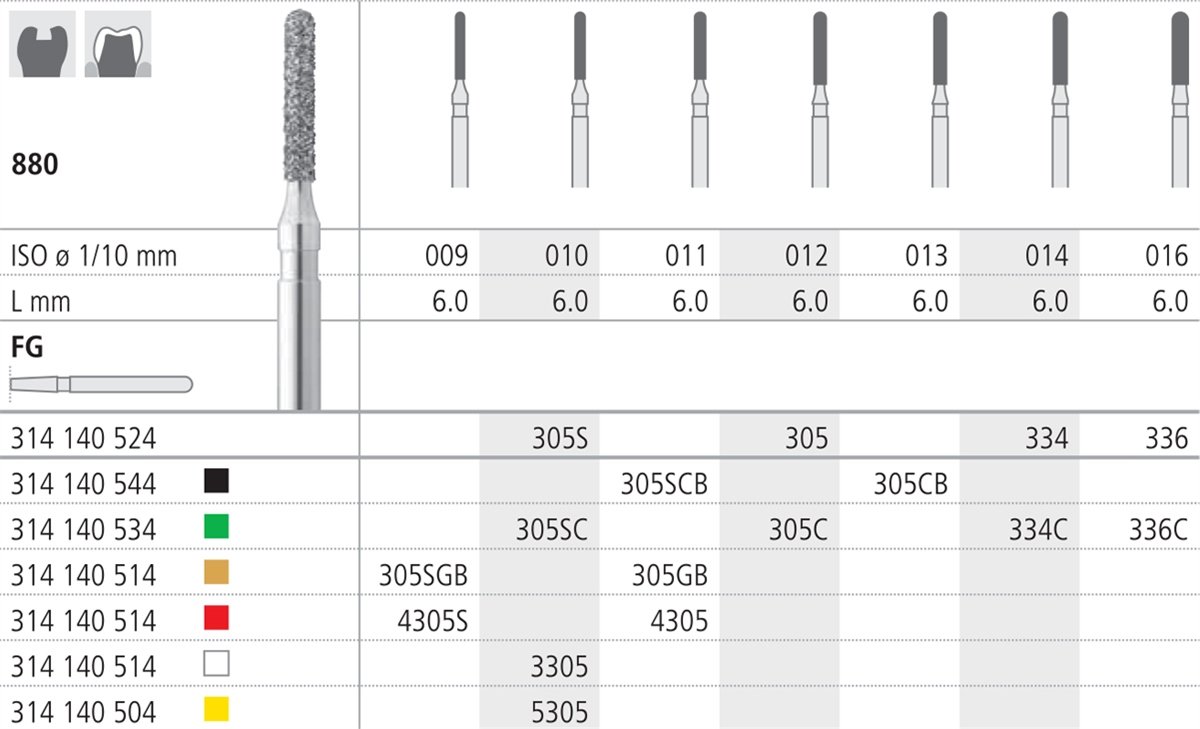 Intensiv SA Diamond Short Round Cylinder - 6pk 880/016 - DMI Dental Consumables Ireland - Next Day Delivery
