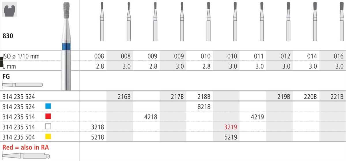 Intensiv SA Standard Diamond Pear, Convex Tip Bur - 6pk Size 014 - DMI Dental Supplies Ireland - Next Day Delivery